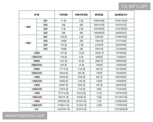 第144期彩票开奖日期正式公布与查询指南
